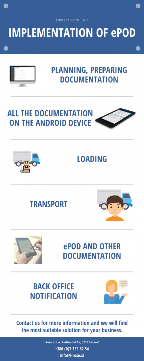 Infografika ePOD fraze ENG